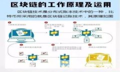imToken钱包发行代币的成本